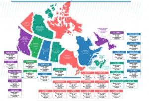 Canadian Cities house prices